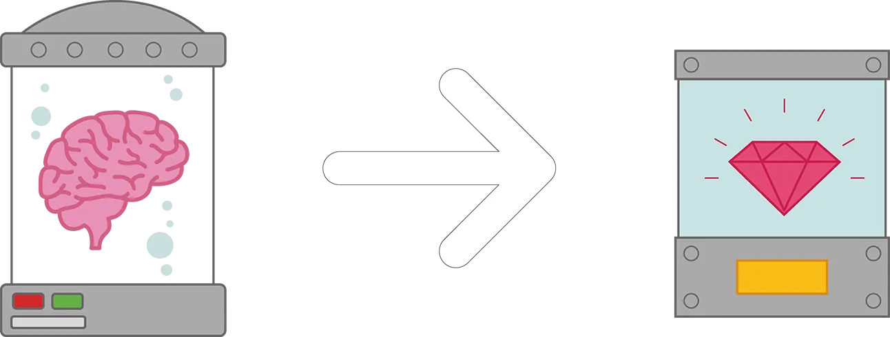Idea to Solution Process